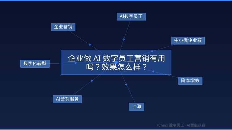 企业做 AI 数字员工营销有用吗?效果怎么样?