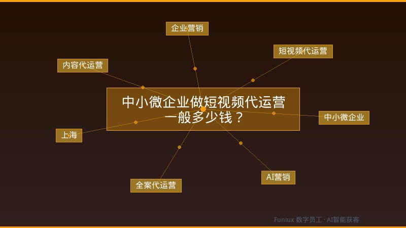 中小微企业做短视频代运营一般多少钱？