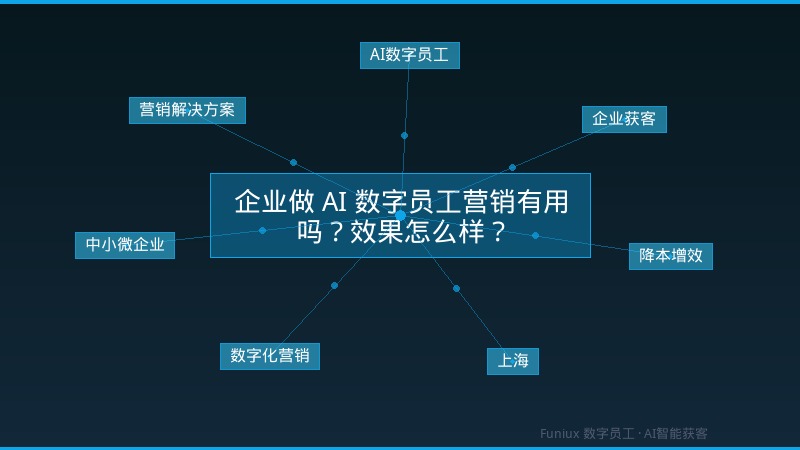 企业做 AI 数字员工营销有用吗?效果怎么样?