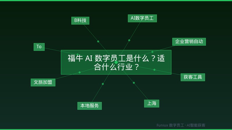 福牛 AI 数字员工是什么？适合什么行业？