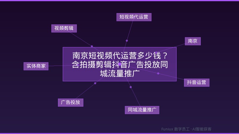 南京短视频代运营多少钱?含拍摄剪辑抖音广告投放同城流量推广