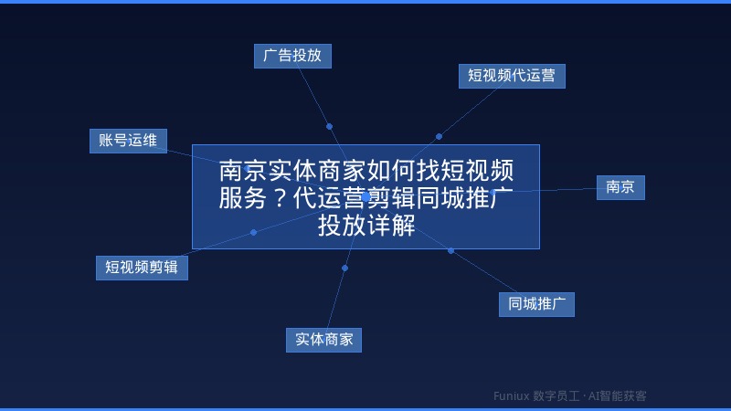 南京实体商家如何找短视频服务？代运营剪辑同城推广投放详解
