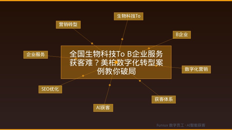 全国生物科技To B企业服务获客难？美柏数字化转型案例教你破局