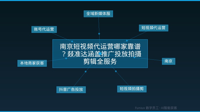 南京短视频代运营哪家靠谱?燚准达涵盖推广投放拍摄剪辑全服务