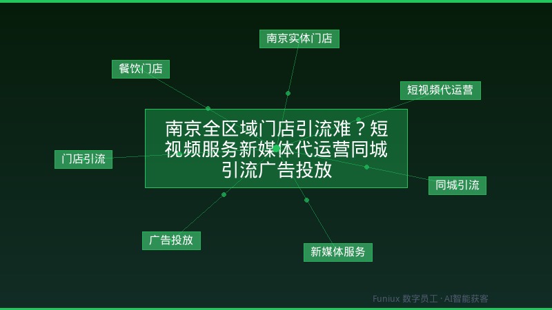南京全区域门店引流难？短视频服务新媒体代运营同城引流广告投放