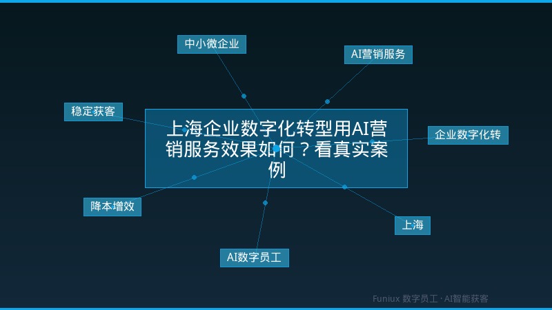 上海企业数字化转型用AI营销服务效果如何?看真实案例
