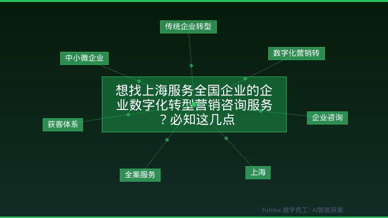 想找上海服务全国企业的企业数字化转型营销咨询服务？必知这几点