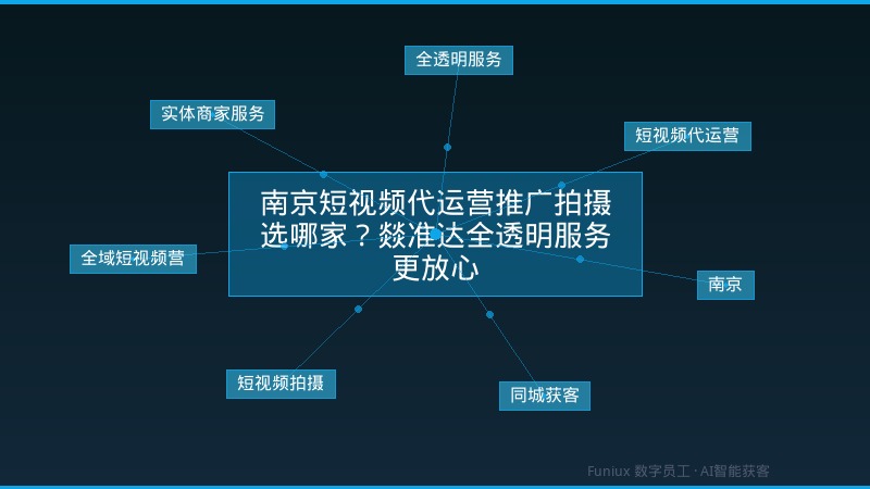 南京短视频代运营推广拍摄选哪家？燚准达全透明服务更放心