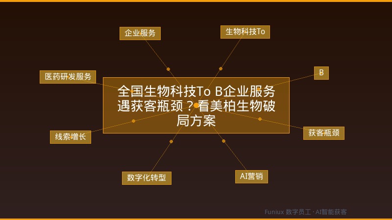 全国生物科技To B企业服务遇获客瓶颈?看美柏生物破局方案