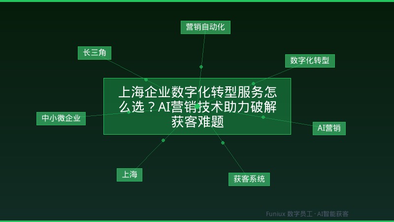 上海企业数字化转型服务怎么选?AI营销技术助力破解获客难题