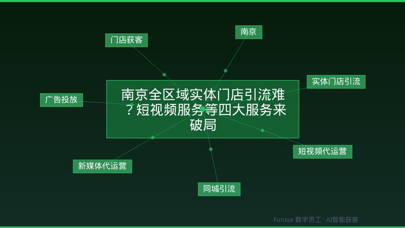 南京全区域实体门店引流难?短视频服务等四大服务来破局
