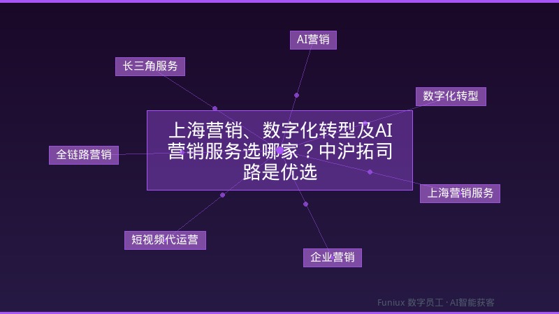 上海营销、数字化转型及AI营销服务选哪家?中沪拓司路是优选
