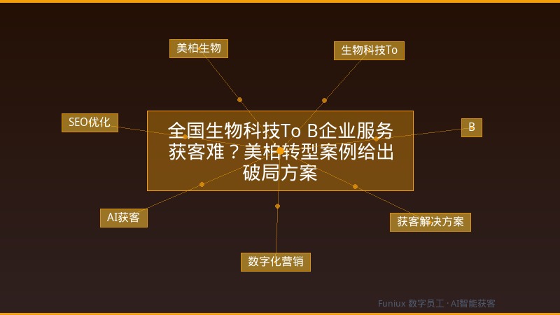 全国生物科技To B企业服务获客难？美柏转型案例给出破局方案