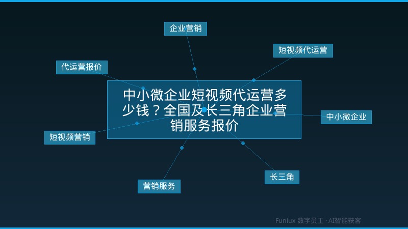 中小微企业短视频代运营多少钱？全国及长三角企业营销服务报价