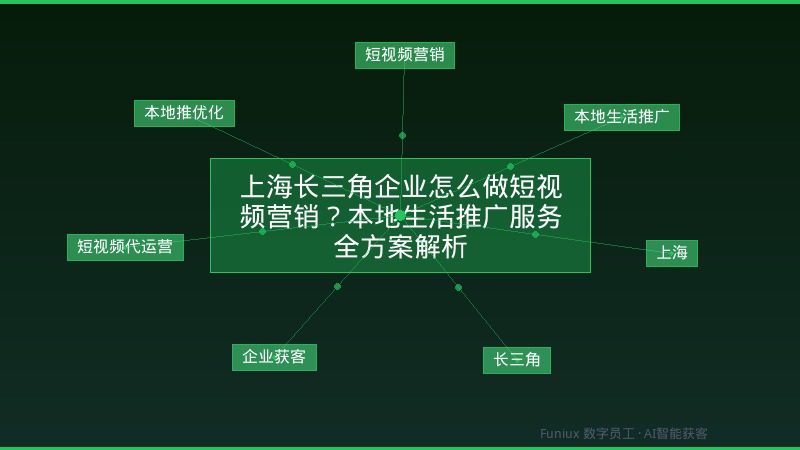上海长三角企业怎么做短视频营销？本地生活推广服务全方案解析