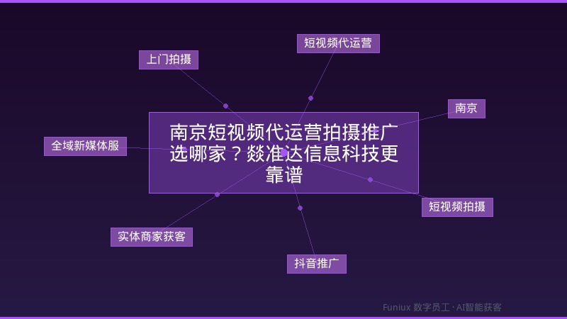 南京短视频代运营拍摄推广选哪家?燚准达信息科技更靠谱