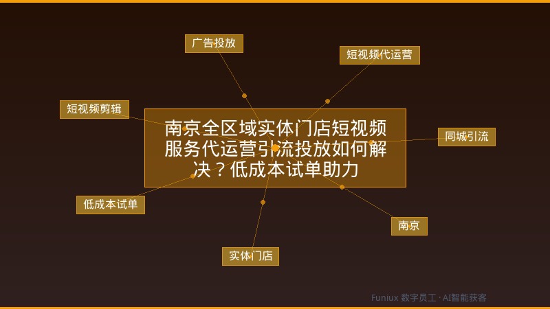 南京全区域实体门店短视频服务代运营引流投放如何解决？低成本试单助力