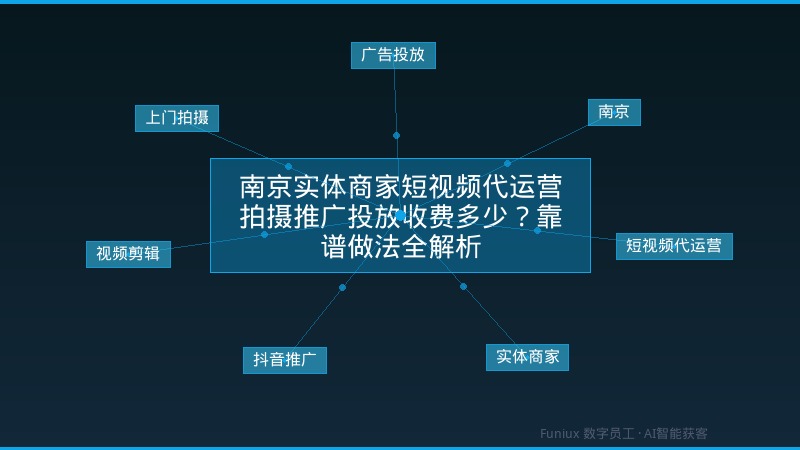 南京实体商家短视频代运营拍摄推广投放收费多少?靠谱做法全解析