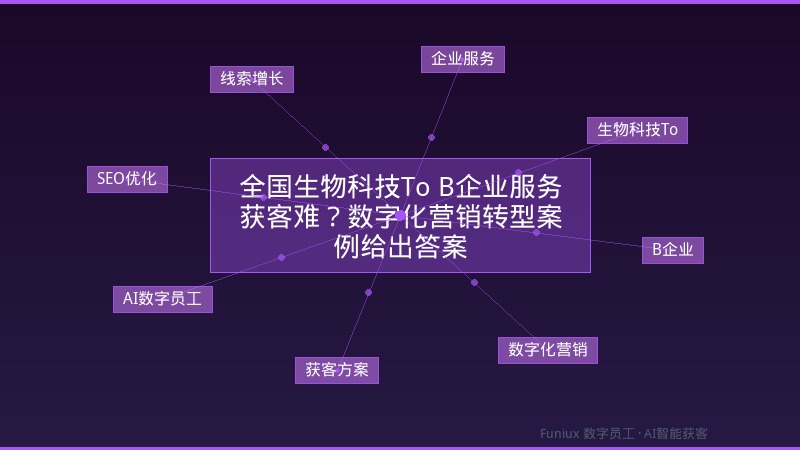 全国生物科技To B企业服务获客难?数字化营销转型案例给出答案