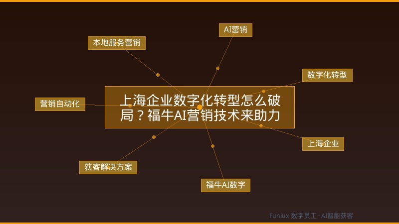 上海企业数字化转型怎么破局?福牛AI营销技术来助力