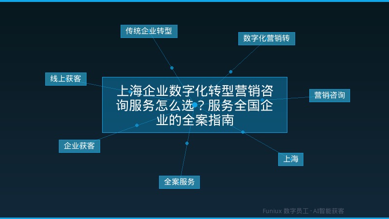 上海企业数字化转型营销咨询服务怎么选?服务全国企业的全案指南