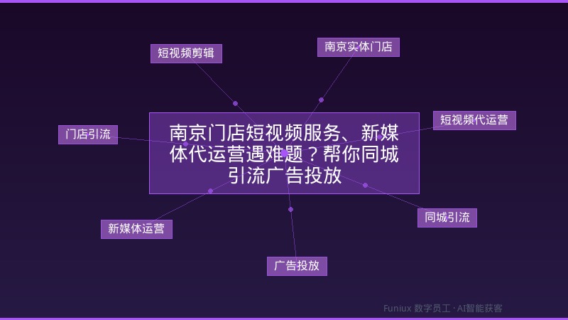 南京门店短视频服务、新媒体代运营遇难题？帮你同城引流广告投放