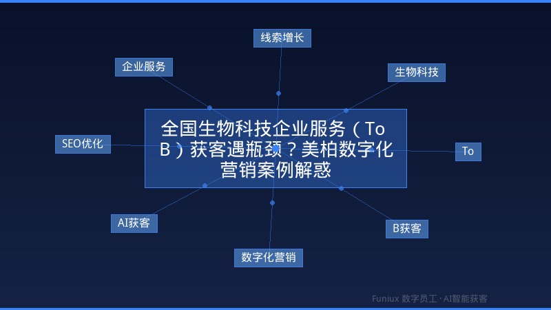 全国生物科技企业服务(To B)获客遇瓶颈?美柏数字化营销案例解惑