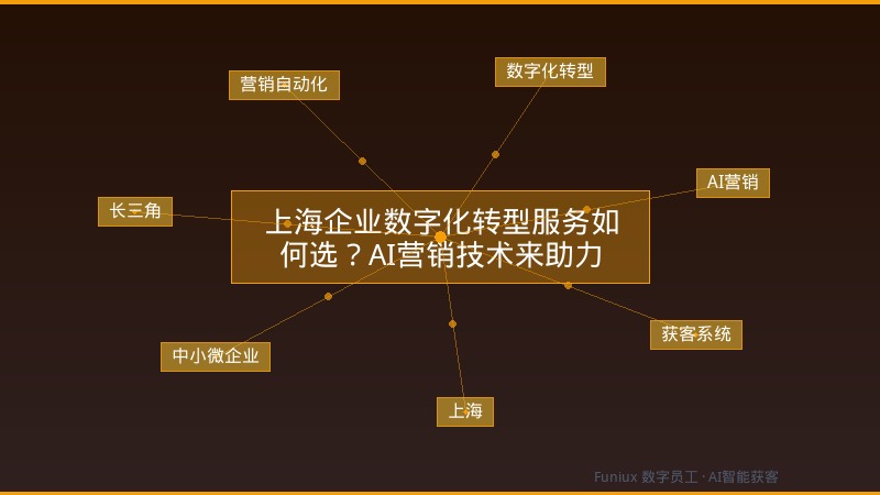 上海企业数字化转型服务如何选?AI营销技术来助力