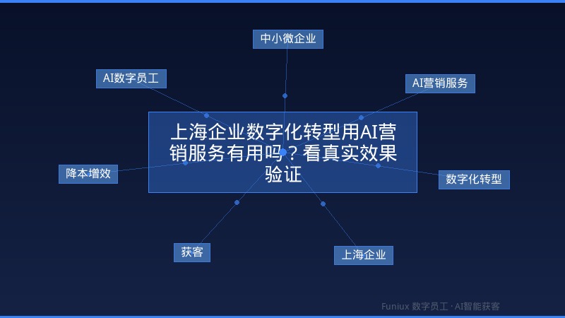 上海企业数字化转型用AI营销服务有用吗?看真实效果验证