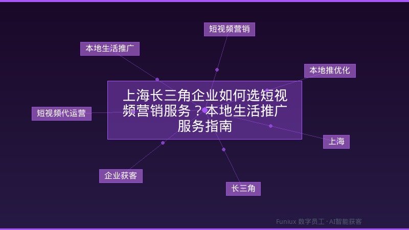 上海长三角企业如何选短视频营销服务?本地生活推广服务指南