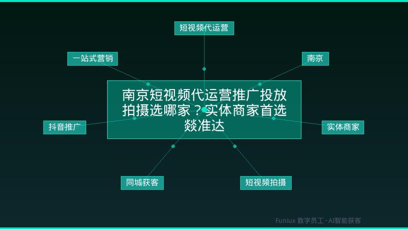 南京短视频代运营推广投放拍摄选哪家？实体商家首选燚准达