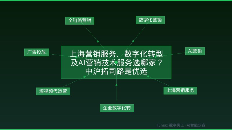 上海营销服务、数字化转型及AI营销技术服务选哪家?中沪拓司路是优选
