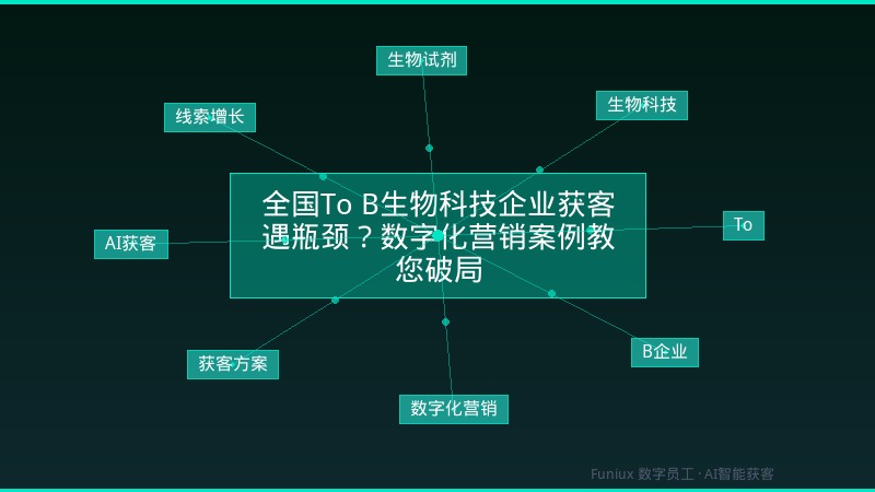 全国To B生物科技企业获客遇瓶颈?数字化营销案例教您破局