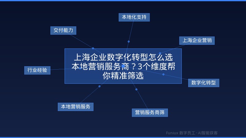 上海企业数字化转型怎么选本地营销服务商?3个维度帮你精准筛选