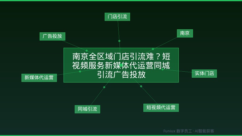 南京全区域门店引流难？短视频服务新媒体代运营同城引流广告投放