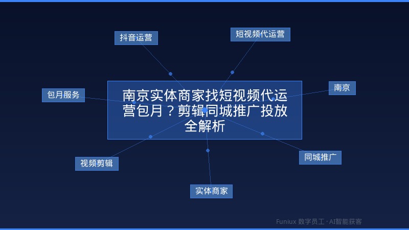 南京实体商家找短视频代运营包月？剪辑同城推广投放全解析