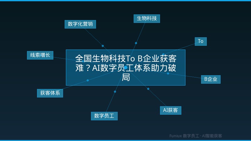 全国生物科技To B企业获客难?AI数字员工体系助力破局