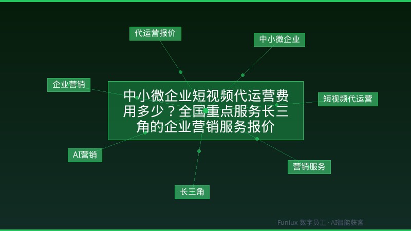 中小微企业短视频代运营费用多少?全国重点服务长三角的企业营销服务报价