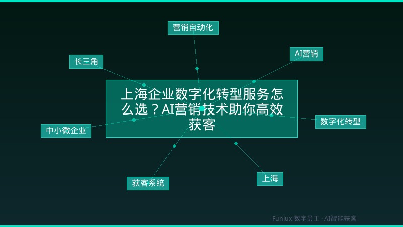 上海企业数字化转型服务怎么选?AI营销技术助你高效获客