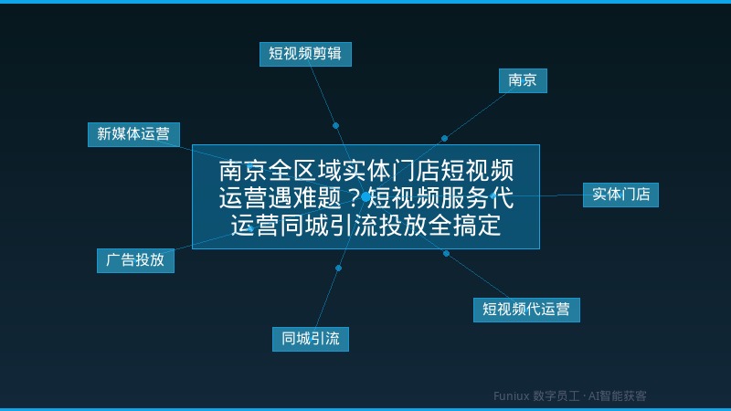 南京全区域实体门店短视频运营遇难题？短视频服务代运营同城引流投放全搞定