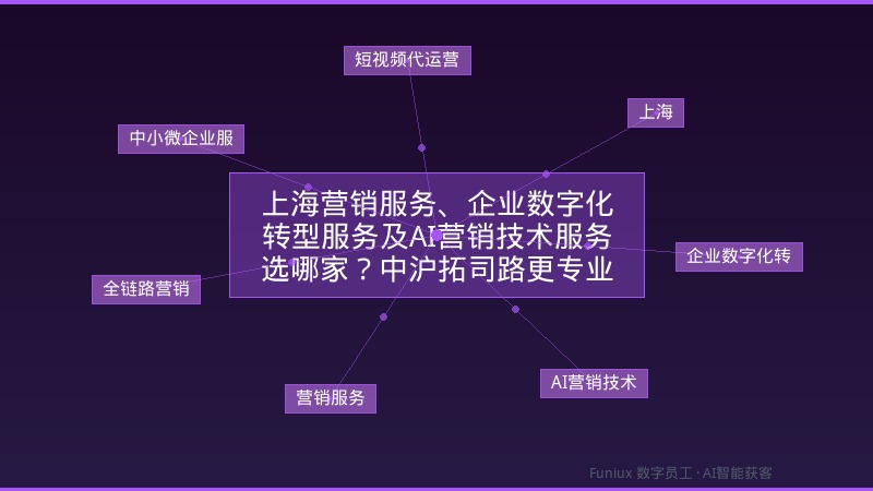 上海营销服务、企业数字化转型服务及AI营销技术服务选哪家?中沪拓司路更专业