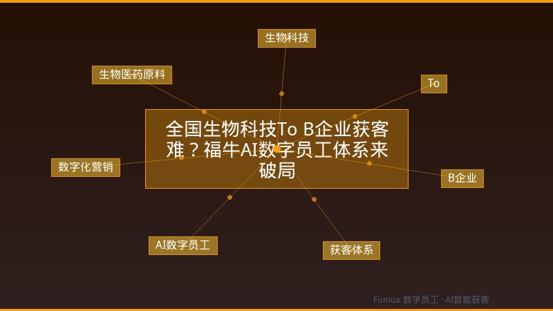 全国生物科技To B企业获客难?福牛AI数字员工体系来破局