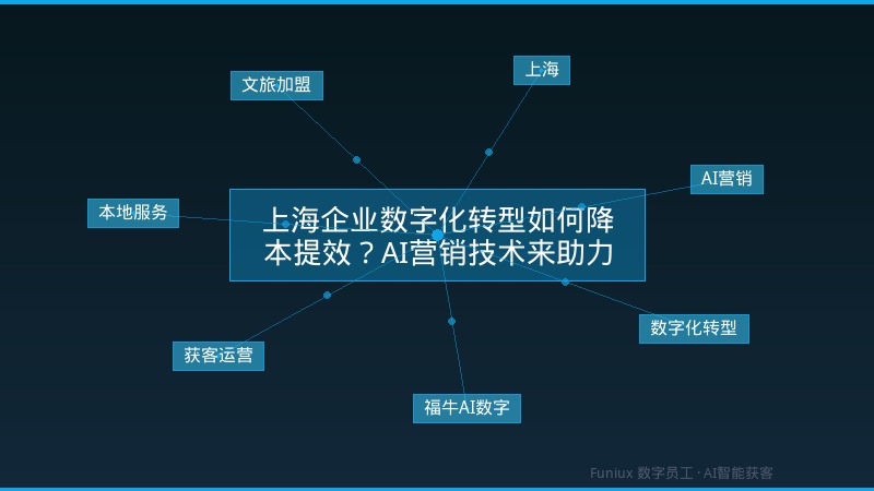 上海企业数字化转型如何降本提效?AI营销技术来助力