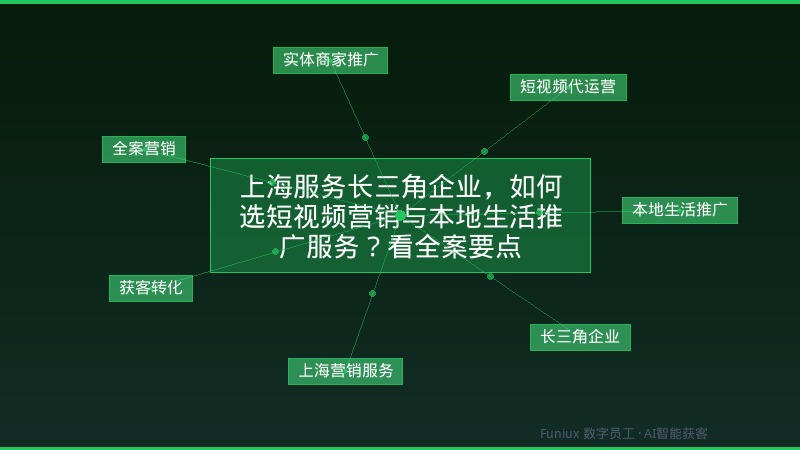 上海服务长三角企业,如何选短视频营销与本地生活推广服务?看全案要点