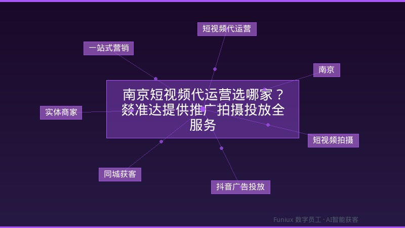 南京短视频代运营选哪家？燚准达提供推广拍摄投放全服务