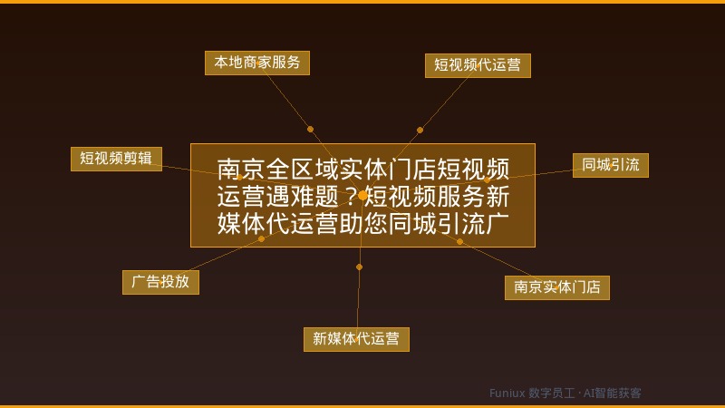 南京全区域实体门店短视频运营遇难题？短视频服务新媒体代运营助您同城引流广告投放