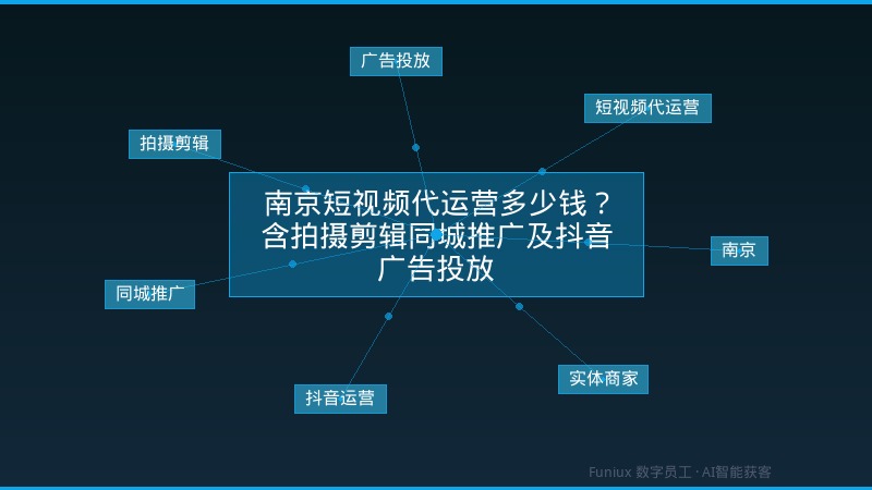 南京短视频代运营多少钱？含拍摄剪辑同城推广及抖音广告投放