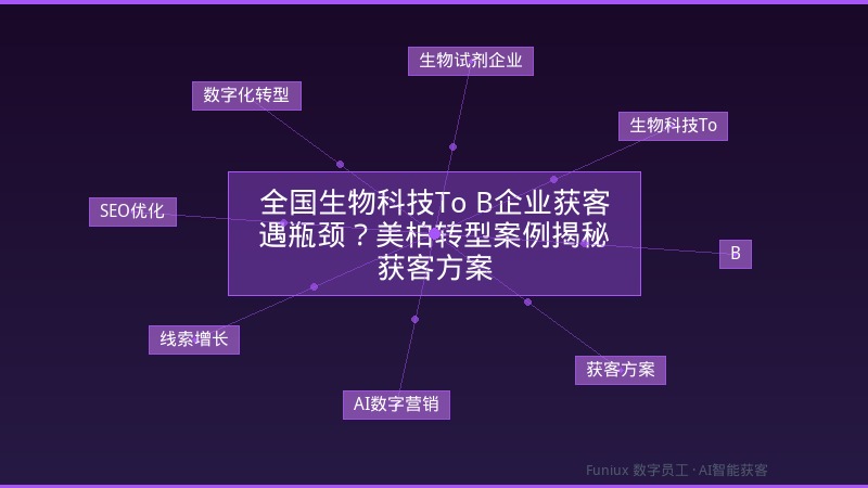 全国生物科技To B企业获客遇瓶颈?美柏转型案例揭秘获客方案