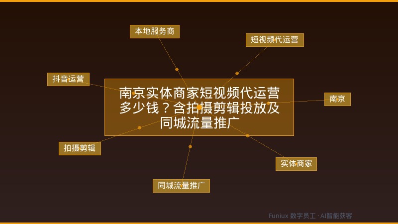 南京实体商家短视频代运营多少钱？含拍摄剪辑投放及同城流量推广