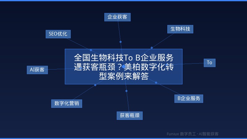 全国生物科技To B企业服务遇获客瓶颈?美柏数字化转型案例来解答
